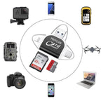 StreamFlex™ — Instantly Unlock Total Control Over Every Memory Anywhere