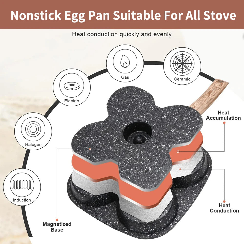 SunnySip™ 4-Cup Egg Frying Pan — Perfectly Cooked Mornings with Zero Stress and Effort