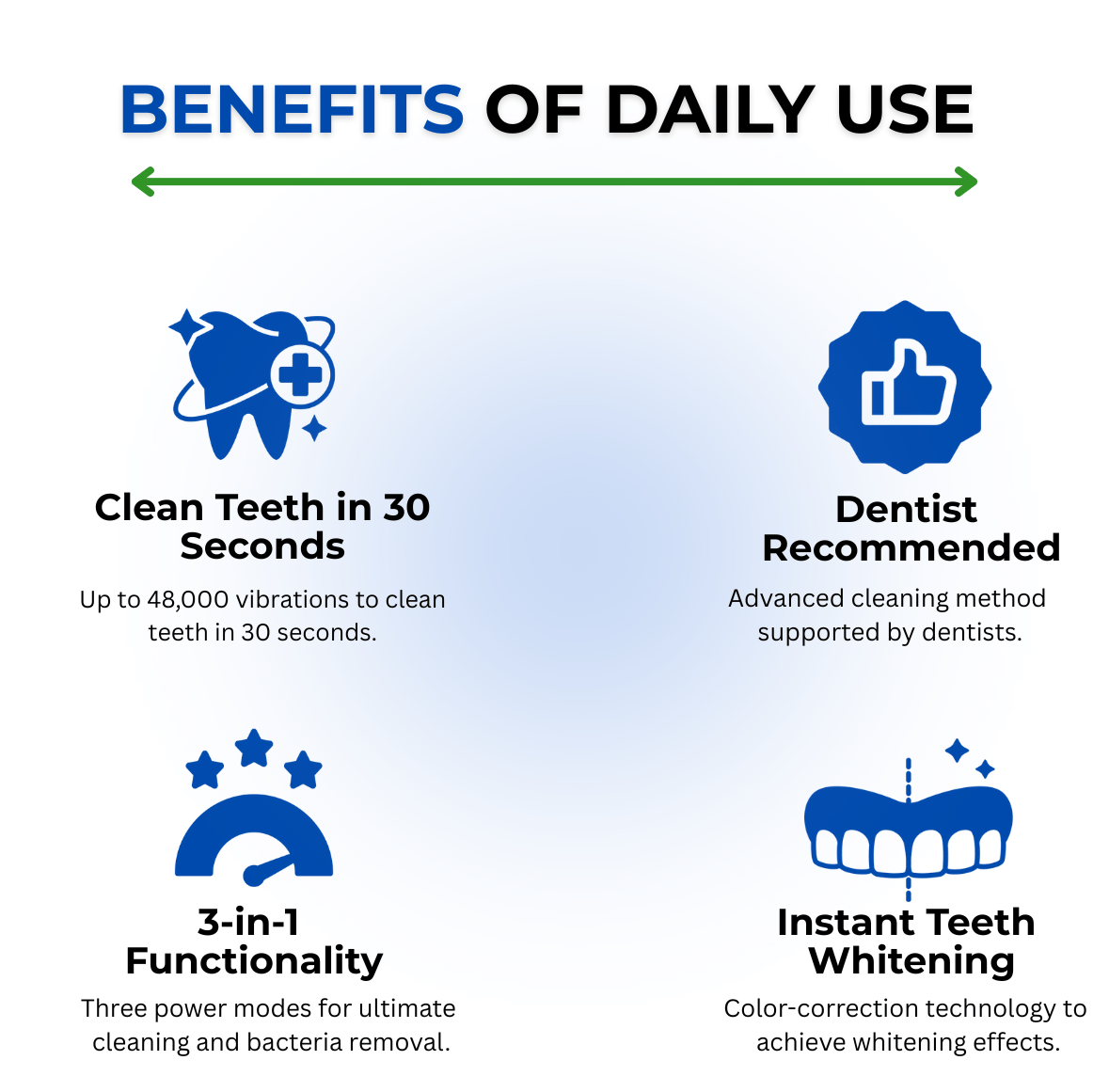 BrightSmile360™ — Surround Your Smile with Fast, Gentle, Dentist-Level Cleanliness