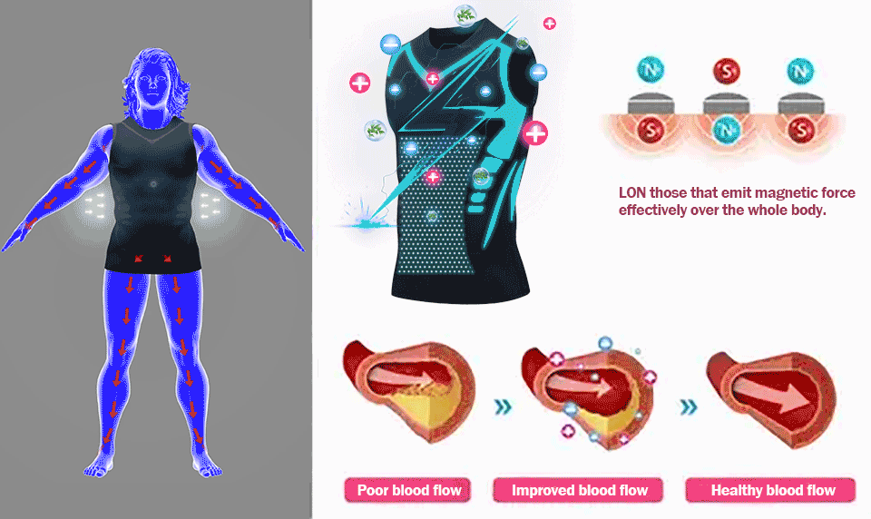 VeroForm™ — Melt Chest Fat and Own a Bold, Confident Frame All Day