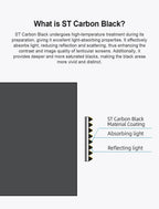 SurgeVision™ — Turn Bright Rooms into Captivating Cinematic Experiences