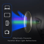 ClariVue™ — Effortless Focus and All-Day Eye Comfort, Wherever Life Takes You