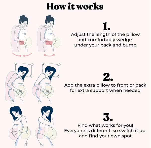 SereniNest™ Maternity Pillow Bundle — Embrace Every Night with Pain-Free, Blissful Sleep