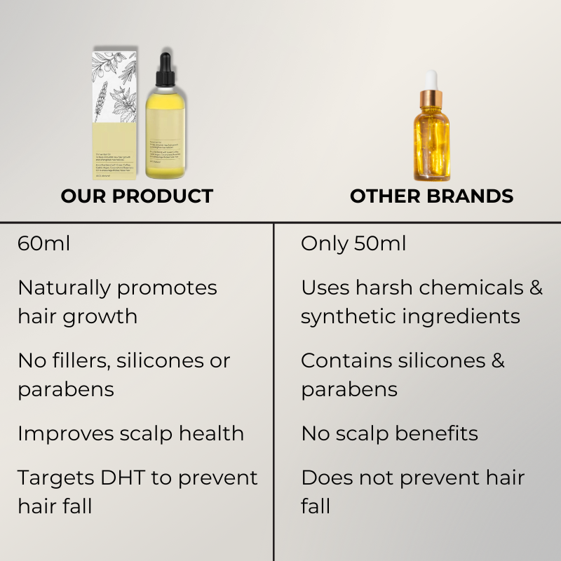 SilkAura™ Hair Elixir — Watch Your Hair Burst Into Life with Unstoppable Thickness