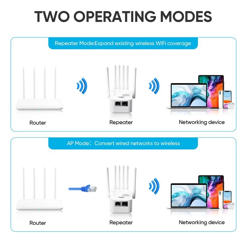 AxioWave™ Dual Band WiFi Extender — Crush Dead Zones and Power Every Device with Lightning-Fast WiFi