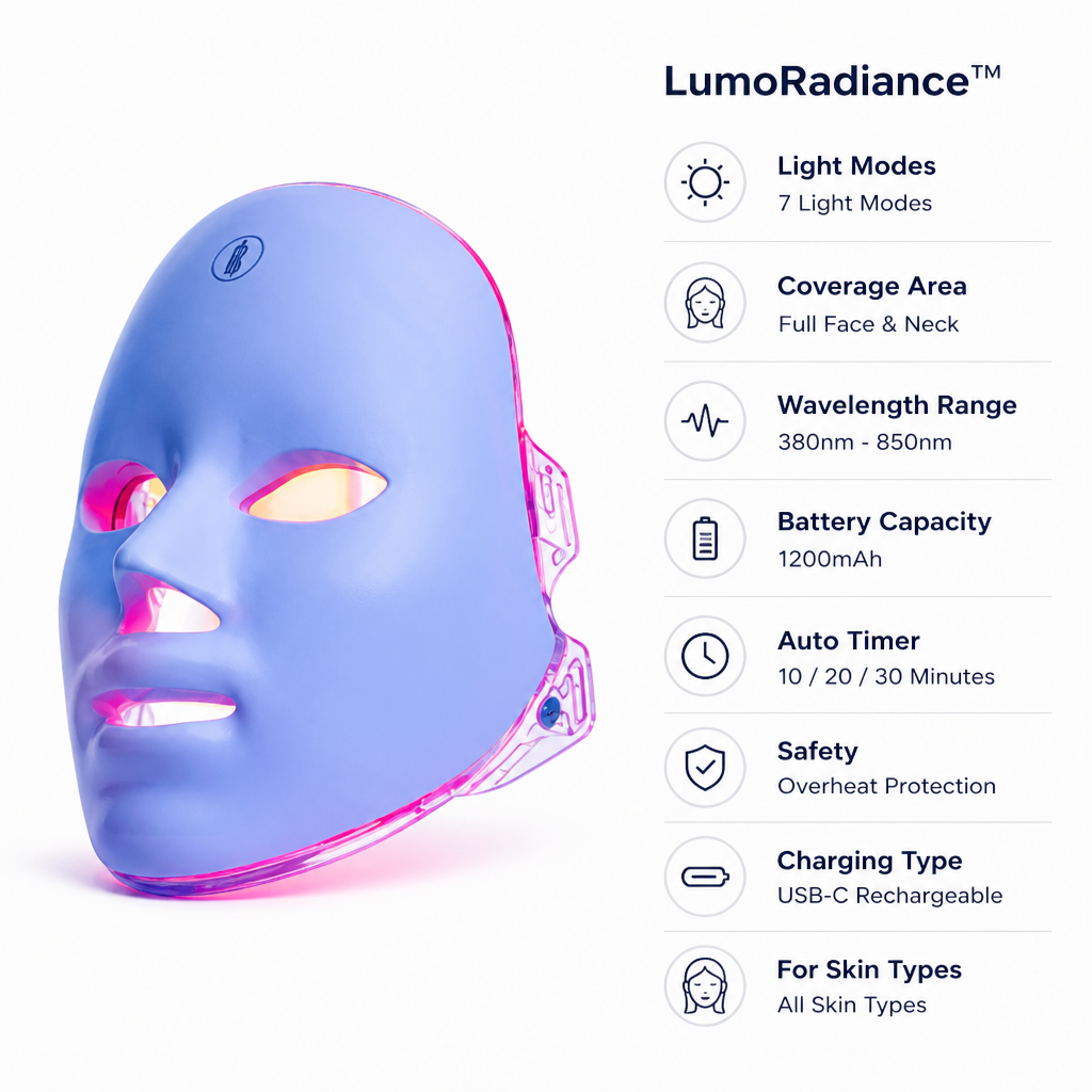 LumoRadiance™ — Unlock Your Skin’s Youthful Glow and Confidence Instantly