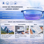 ClariSight™ — Effortless Vision That Moves With You All Day