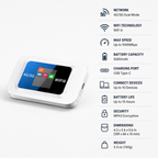 VibraNet™ — Instantly Power Your World with Unbreakable, Anywhere WiFi