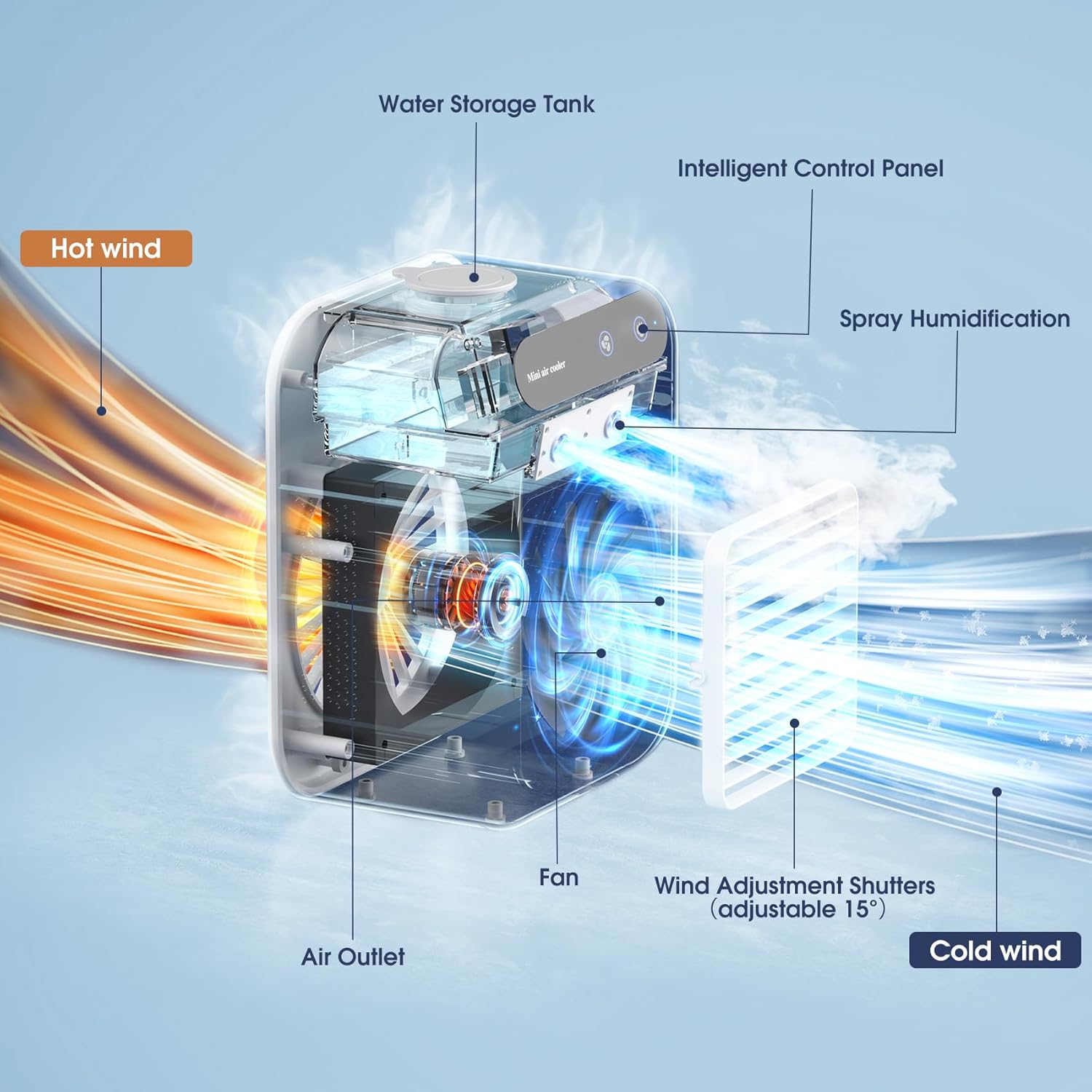 BreezePulse™ — Instantly Crush Heat with Your Personal Rechargeable Mist Breeze