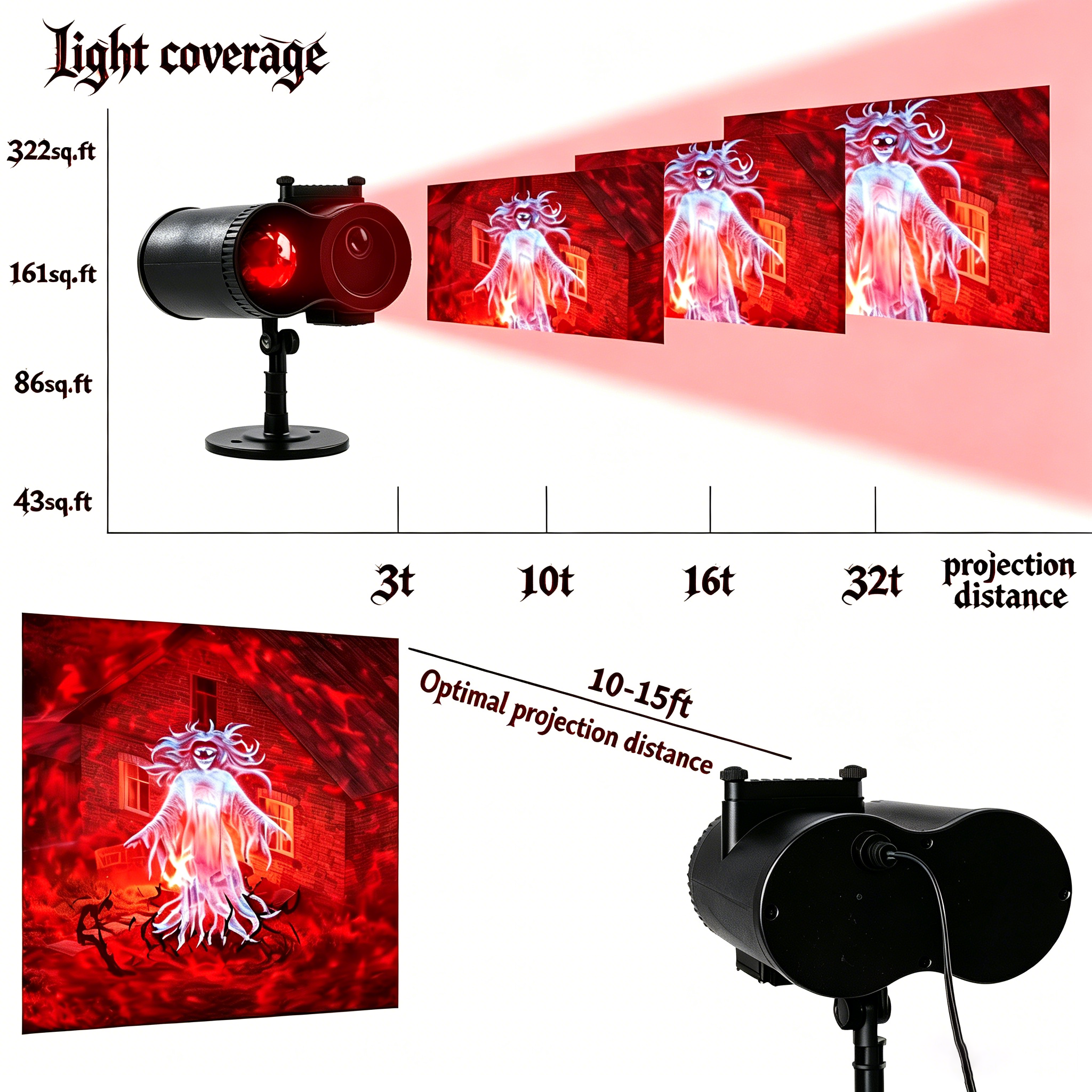 PhantomLume™ — Command Every Eye with Jaw-Dropping Halloween Projections