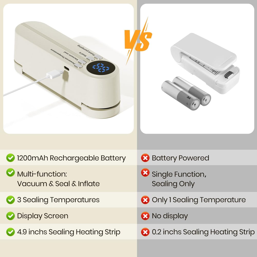 3-in-1 Wireless Mini Vacuum Sealer - Keep Food Fresh & More