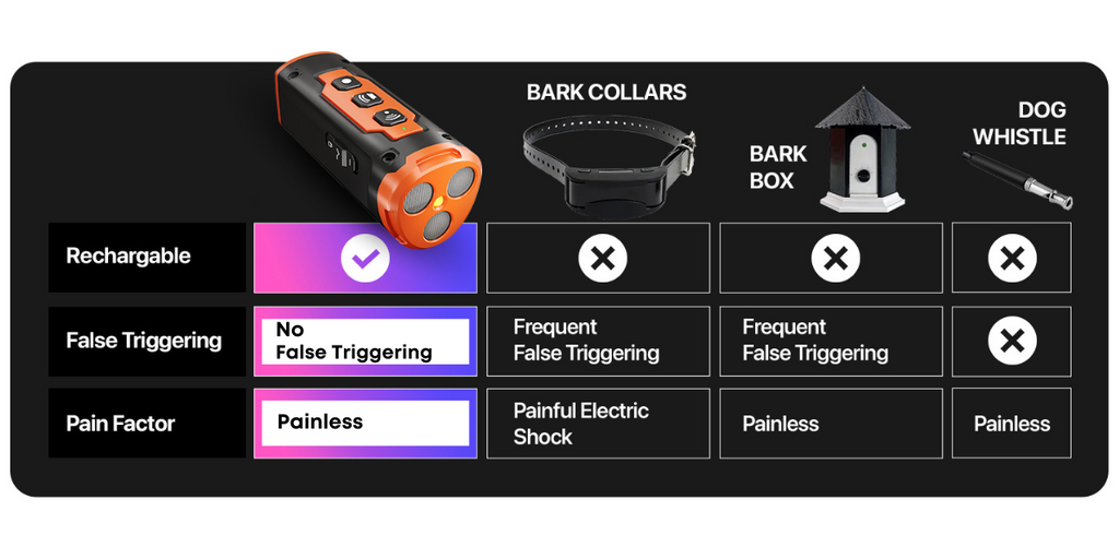 VetiCalm™ — End Dog Chaos Instantly with Gentle, Stress-Free Control