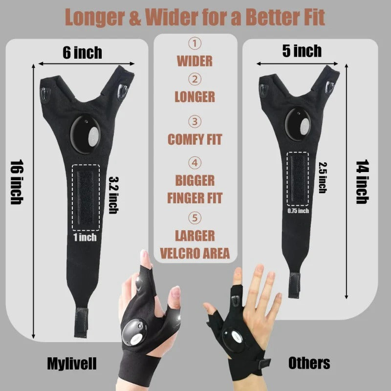 RamoraBeam™ — Light Your Way with Effortless Hands-Free Precision