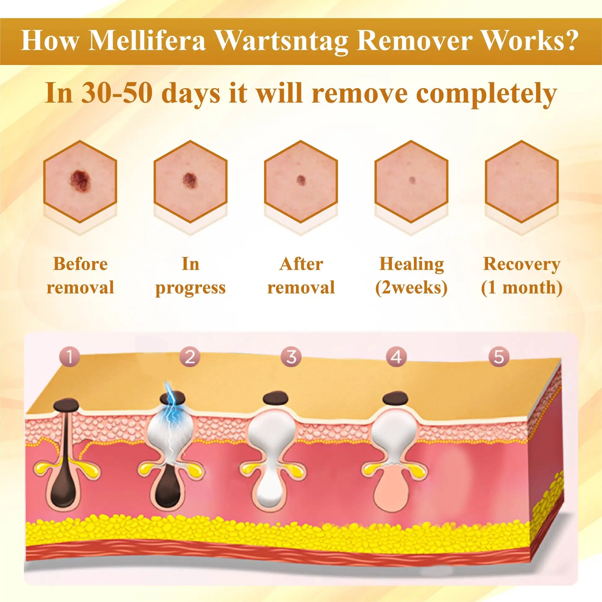 LuminaVex™ — Melt Away Skin Bumps and Unleash Your Natural Glow