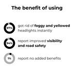BrightLite™ — Drive Confidently with Crystal-Clear, Safer Headlights Instantly (1+1 FREE TODAY!)