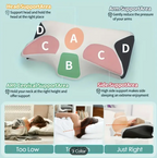 LunaRest™ — Sleep Soundly, Wake Pain-Free, and Breathe Easy Every Night
