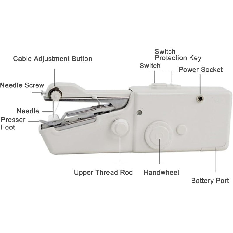 WonderStitch™ — Take Control and Fix Anything, Anytime, Anywhere