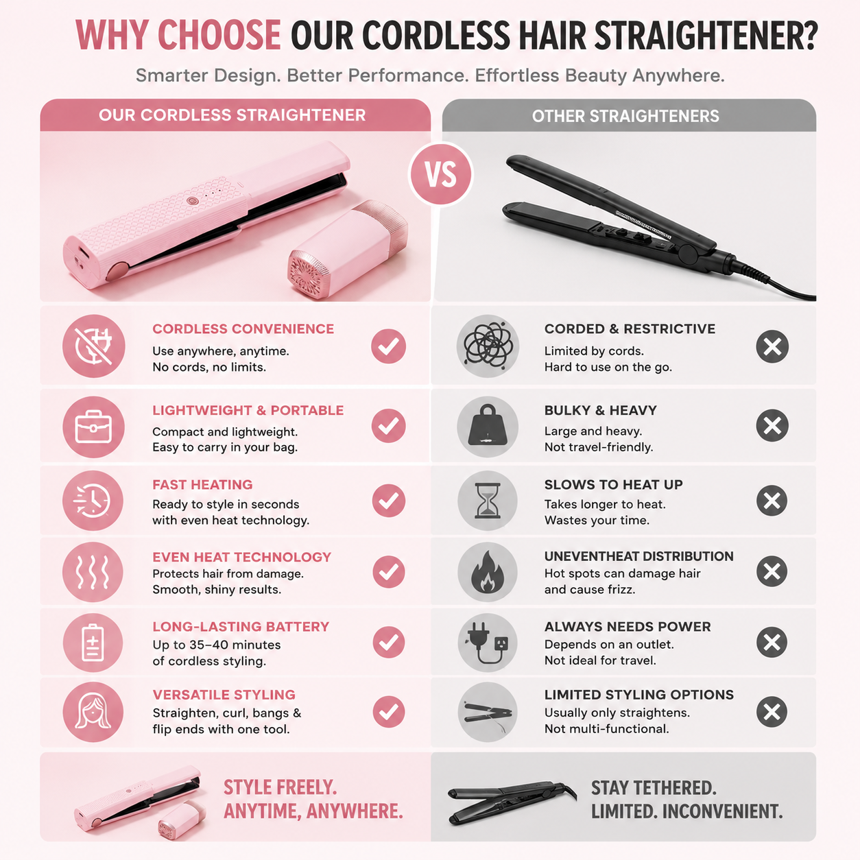 VayaGlide™ Mini Straightener — Pocket-Sized Power for Flawless Hair Anytime, Anywhere