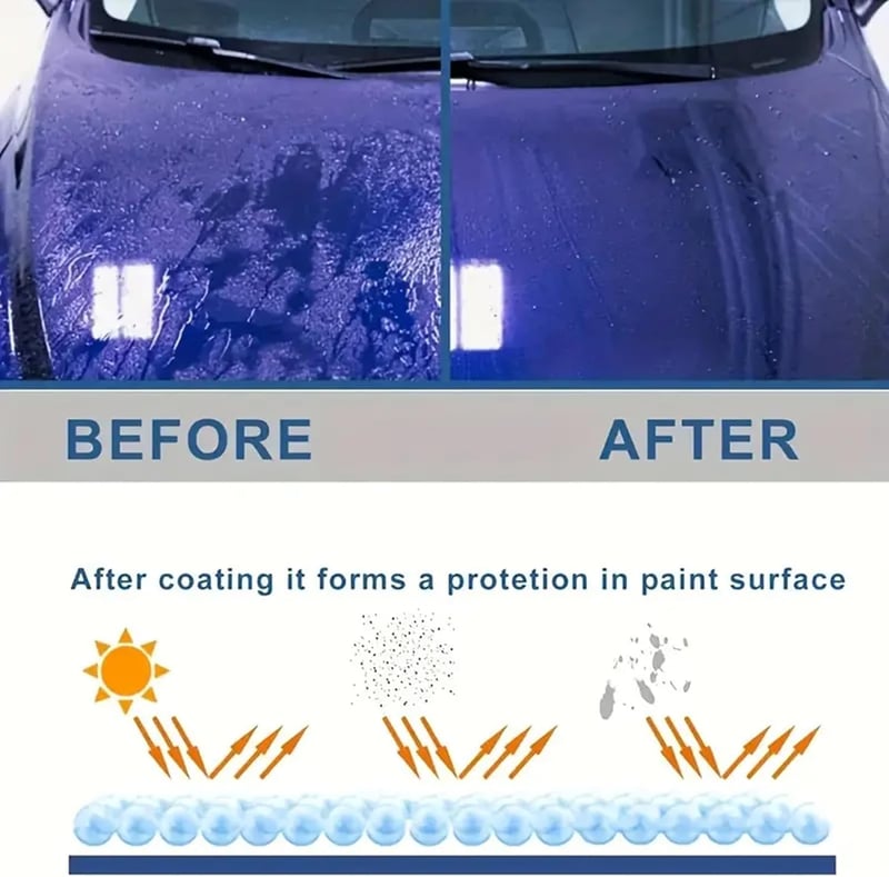 GlintGuard™ — Transform Your Ride with a Dazzling, Head-Turning Shield