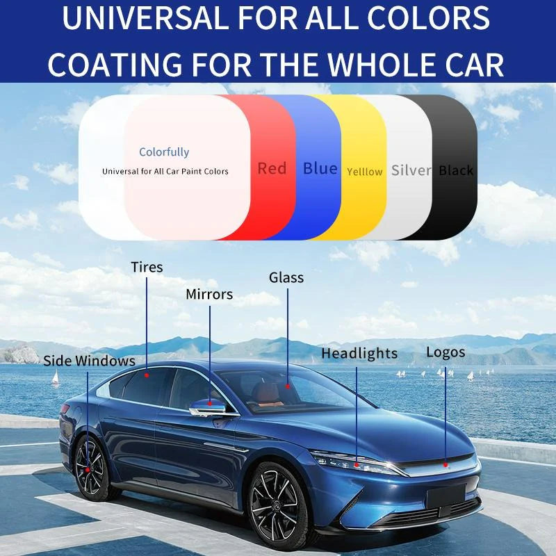 GlossWing™ — Effortless, Waterless Shine That Turns Heads Instantly