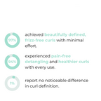 Curlique™ — Effortless, Stunning Curls That Last All Day