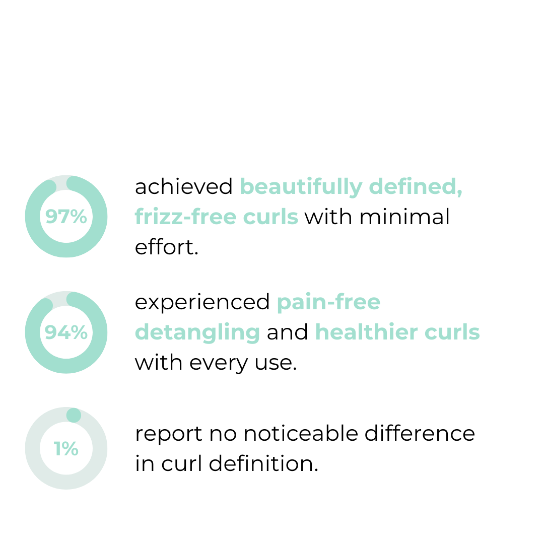 Curlique™ — Effortless, Stunning Curls That Last All Day