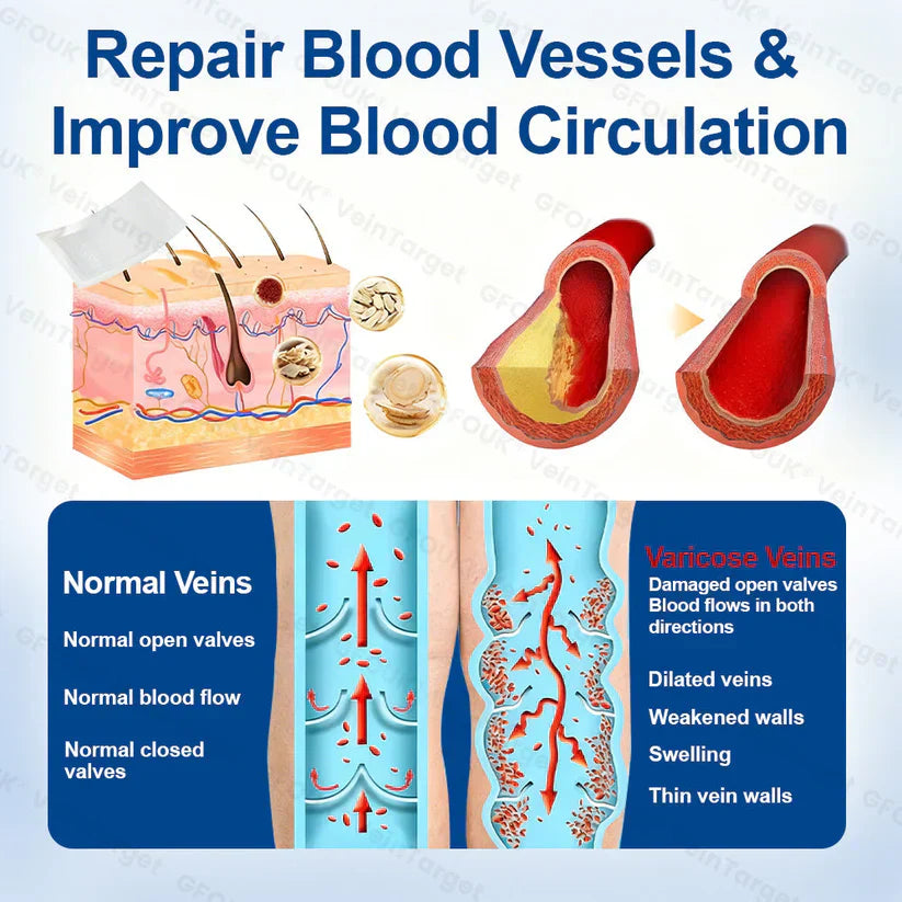 Veneliss™ Patch — Wake Up to Pain-Free, Beautiful Legs That Move You