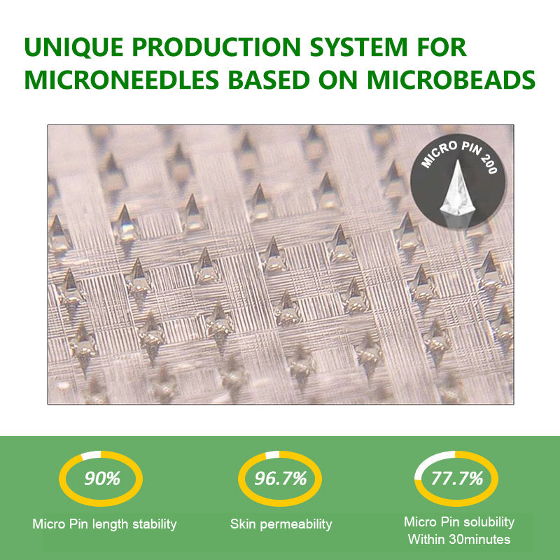 VioraLuxe™ 6-in-1 Nano Microneedle Patch — Melt Fat and Reveal Radiant, Youthful Confidence Fast