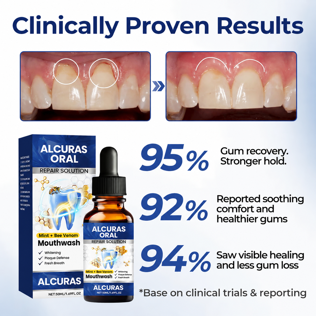 RevivaGum™ Elixir — End Gum Pain Fast and Reveal a Confident, Powerful Smile