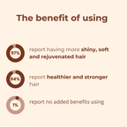 VivaLuxe™ Hair Elixir — Instantly Revive Dull Strands with Lush Shine and Bounce