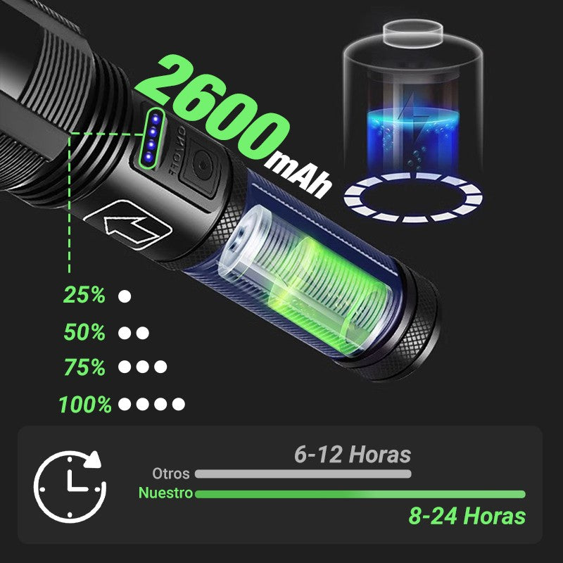 BlazeLight™ — Own the Night with Unstoppable, Razor-Sharp Illumination