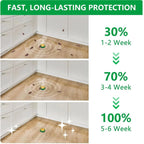 RoachShield™ — Reclaim Your Home with Quiet, Lasting Roach Defense