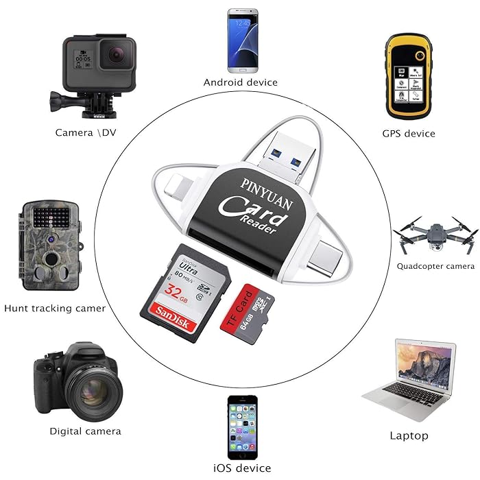 RamiraSync™ — Instantly Unlock Your Digital World Anytime, Anywhere
