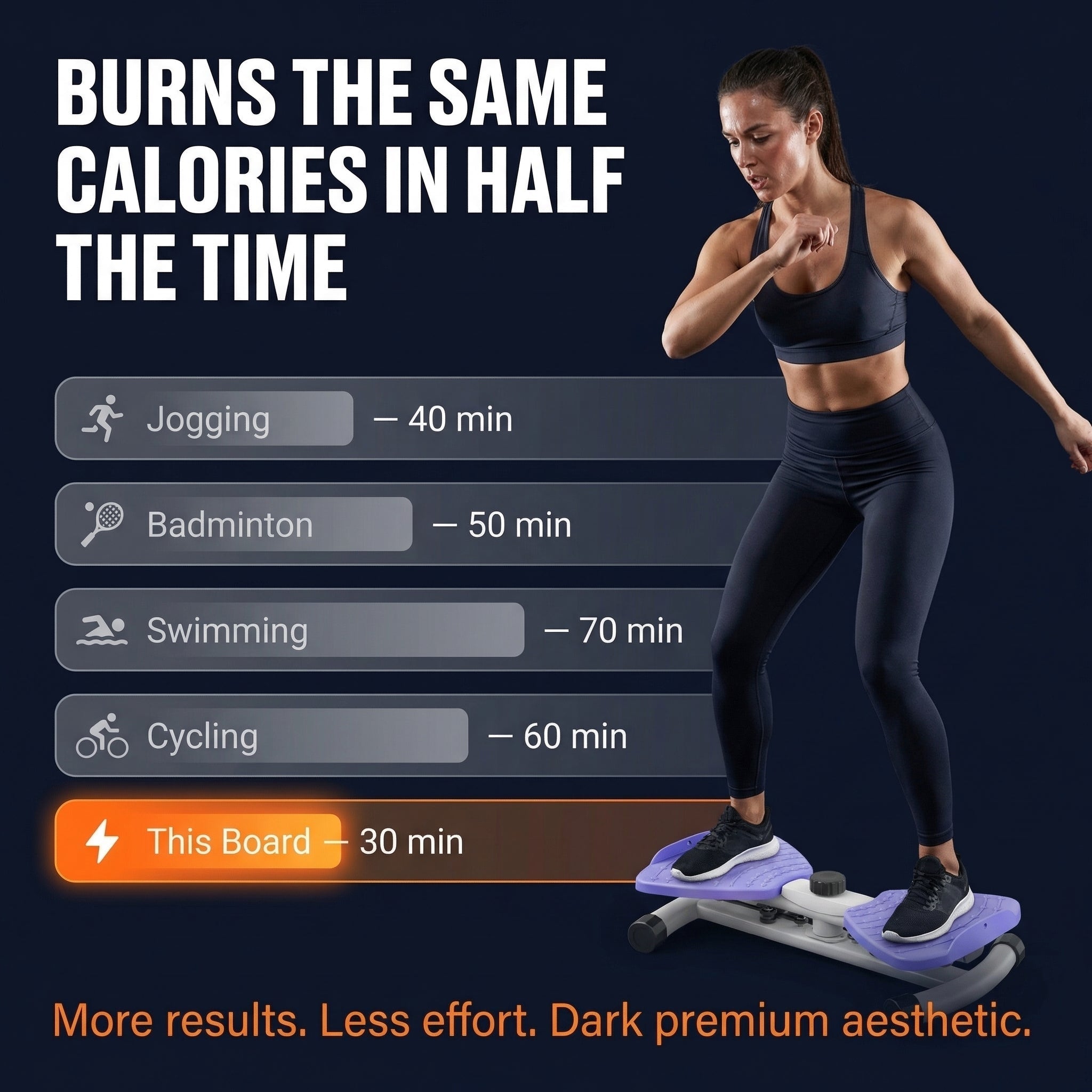 VeroCore™ — Ignite Your Core, Melt Inches, Own Unshakable Confidence