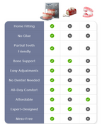 SmileSure™ — Feel Confident and Comfortable with a Perfectly Personalized Denture Fit