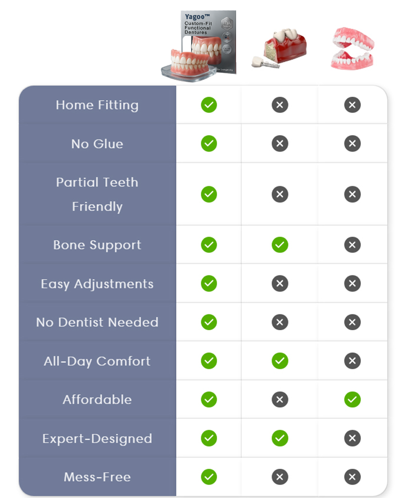 SmileSure™ — Feel Confident and Comfortable with a Perfectly Personalized Denture Fit