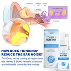 SerenitySoothe™ — Silence the Ringing and Rediscover Your Peace of Mind
