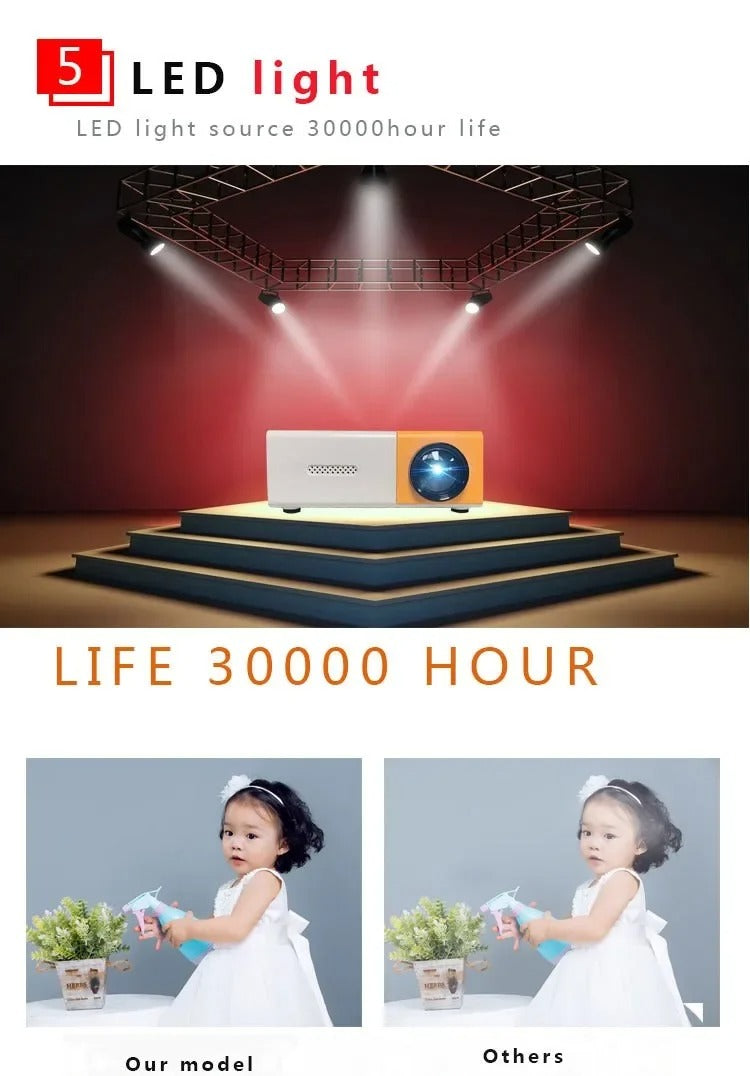 VividBeam™ Mini Projector — Take Stunning Big-Screen Magic Wherever Your Life Goes