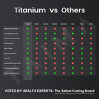 Planche à découper en acier inoxydable Titan