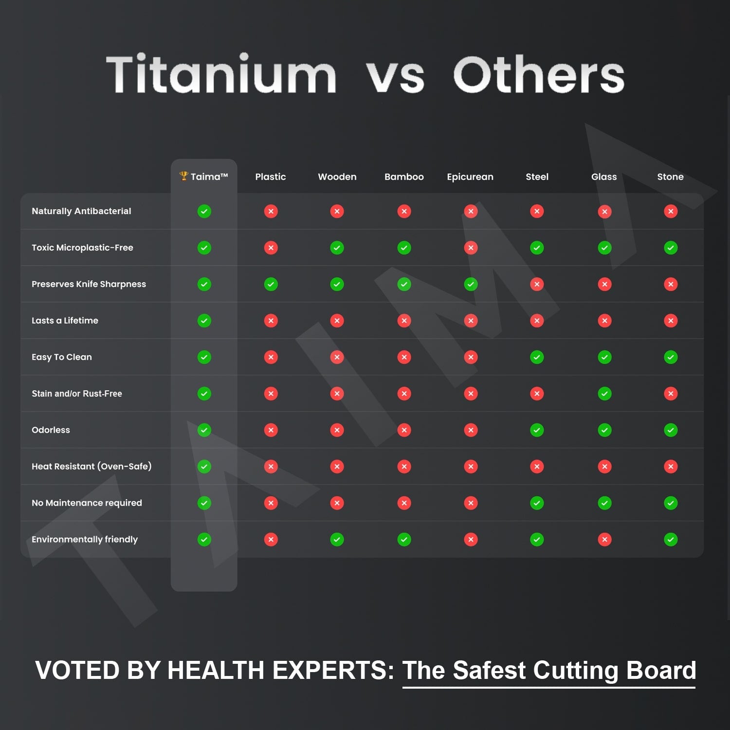 Planche à découper en acier inoxydable Titan